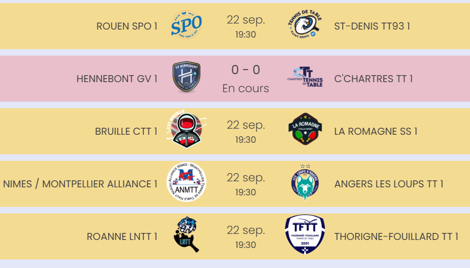 22.09.2026 première journée en pro A et pro B