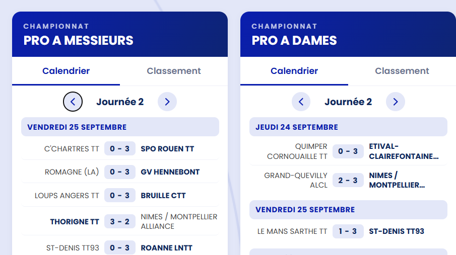 seconde journée en Pro A dames et messieurs